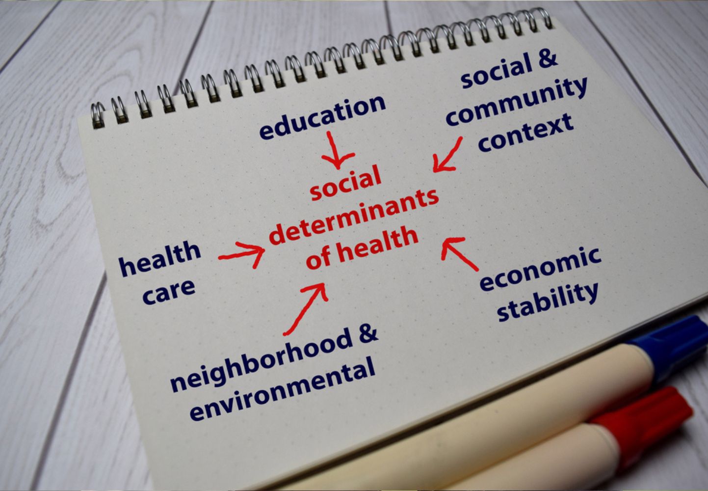 Social-Determinants-of-Health-Assessment-AM-Health-Management